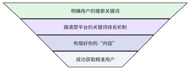 全网被动引流玩法揭秘，一天200+精准客户 思考 引流 流量 经验心得 第3张