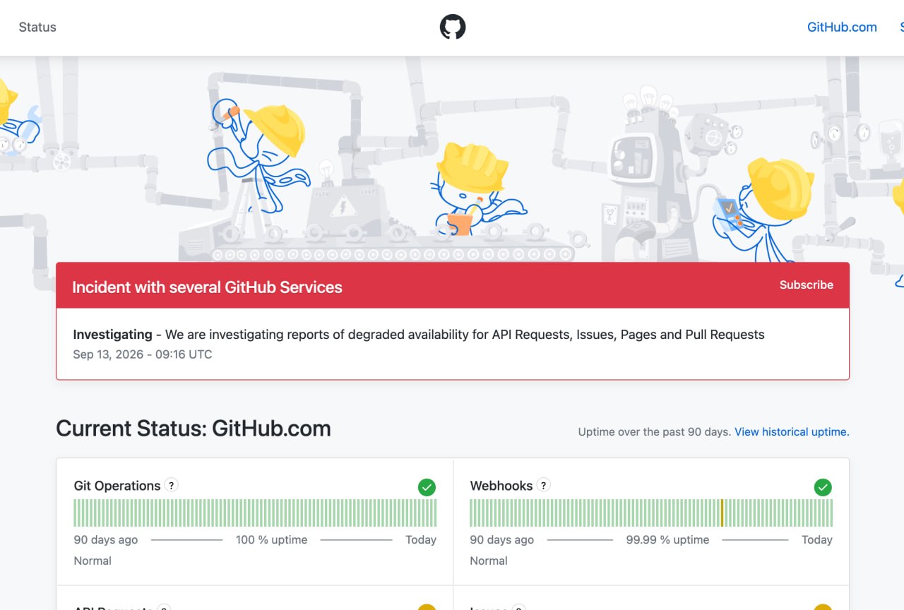 GitHub_发生故障，Issues_、Pages_、Pull_Requests_受到影响 图1