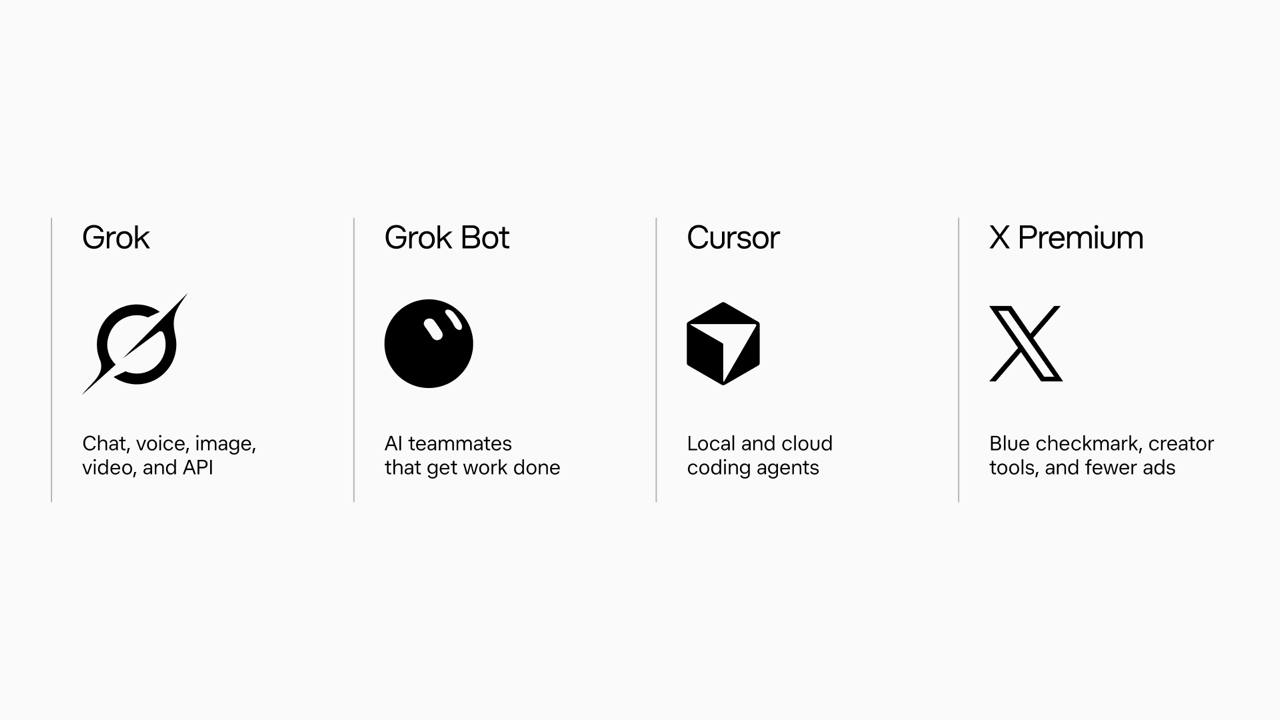 SpaceXAI（SI）已将_Grok、Cursor_和_X_Premium_的计划统一。开始推出_X_订阅 图1